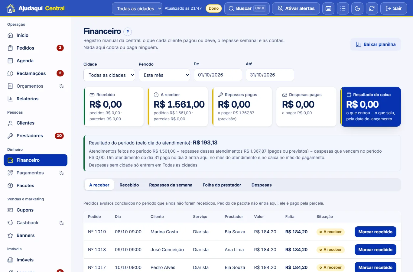 Painel da central: financeiro com recebido, a receber, repasses, despesas e resultado do caixa
