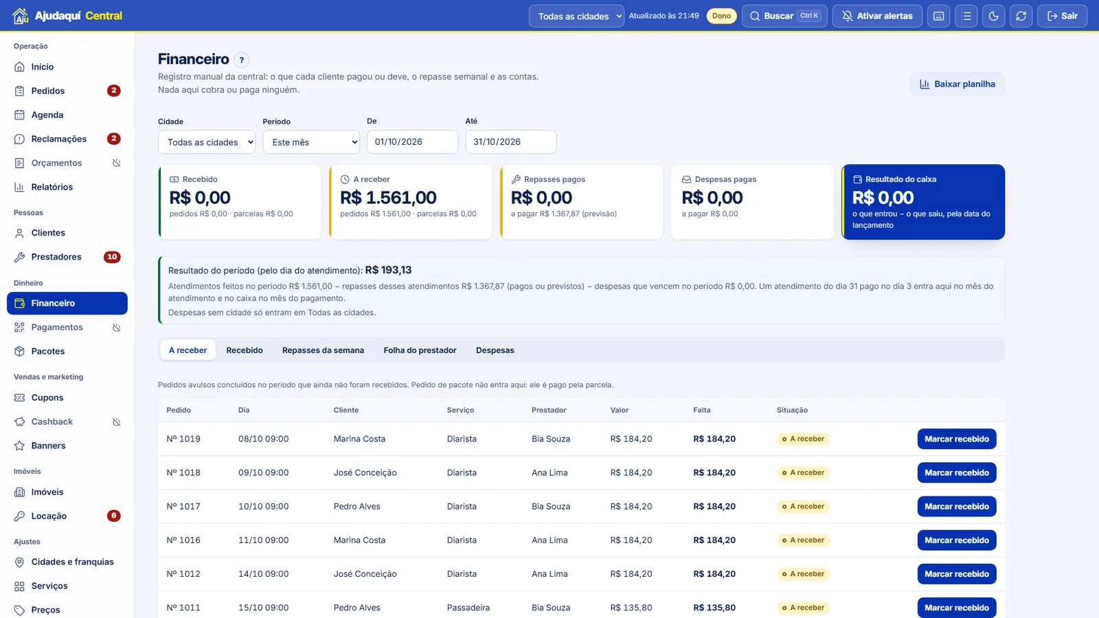 Painel da central: financeiro com recebido, a receber, repasses, despesas e resultado do caixa
