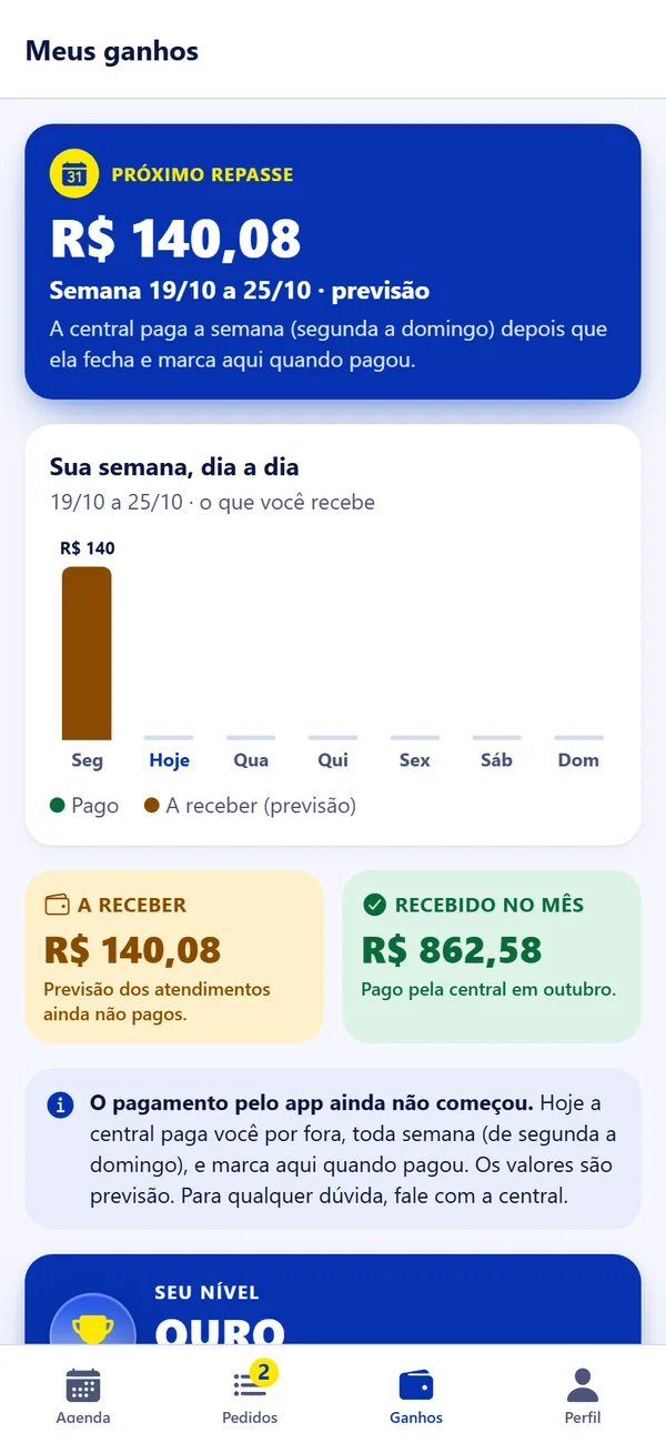 App do prestador: ganhos da semana, próximo repasse e recebido no mês